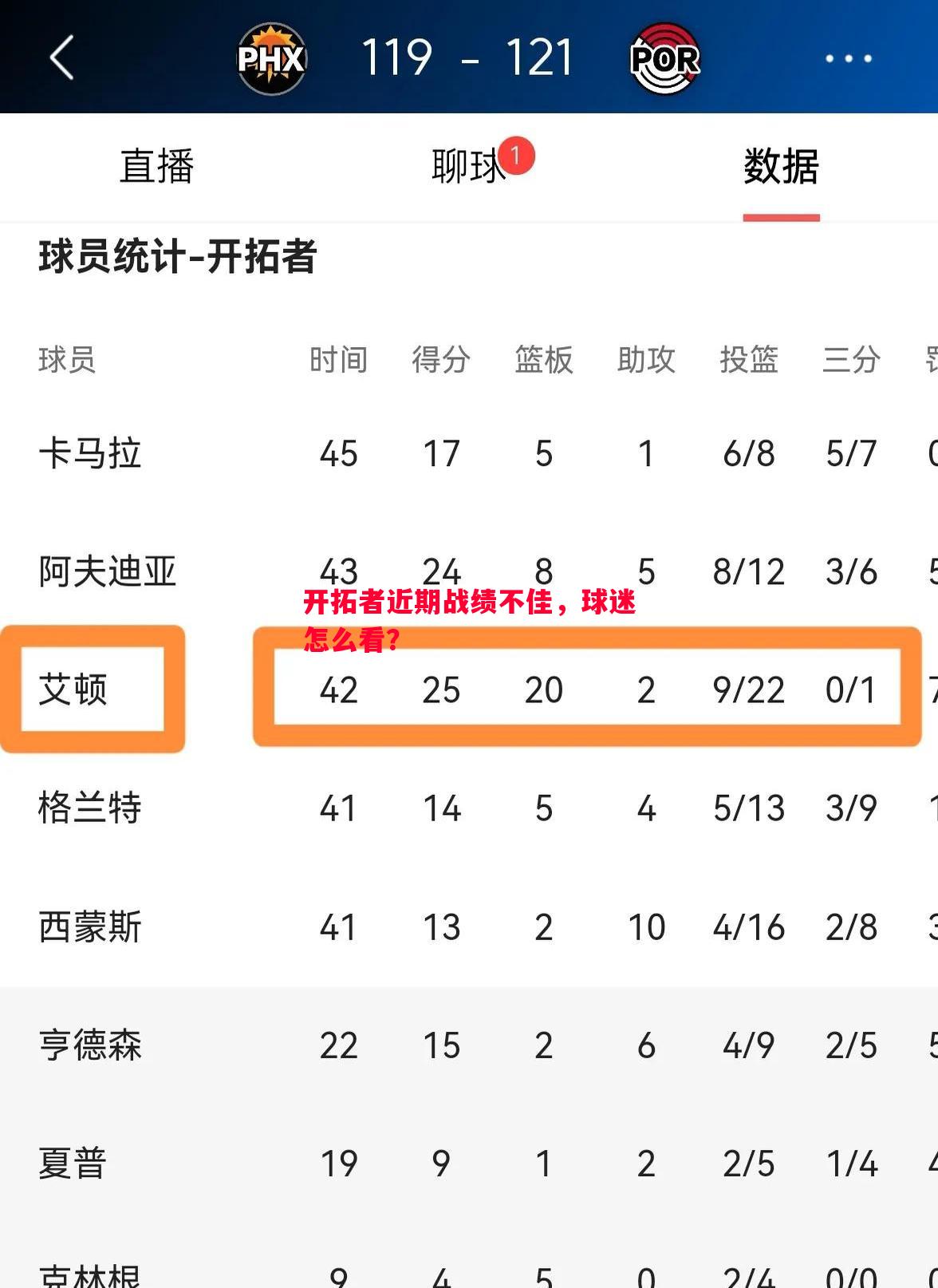 开拓者近期战绩不佳，球迷怎么看？