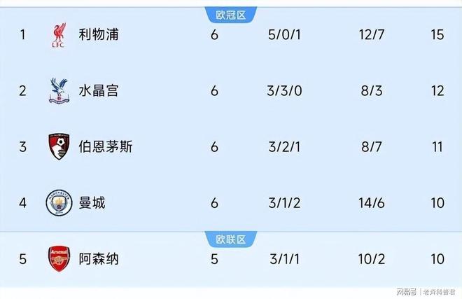 曼联客场战平,暂居积分榜中游 曼联客场战平,暂居积分榜中游