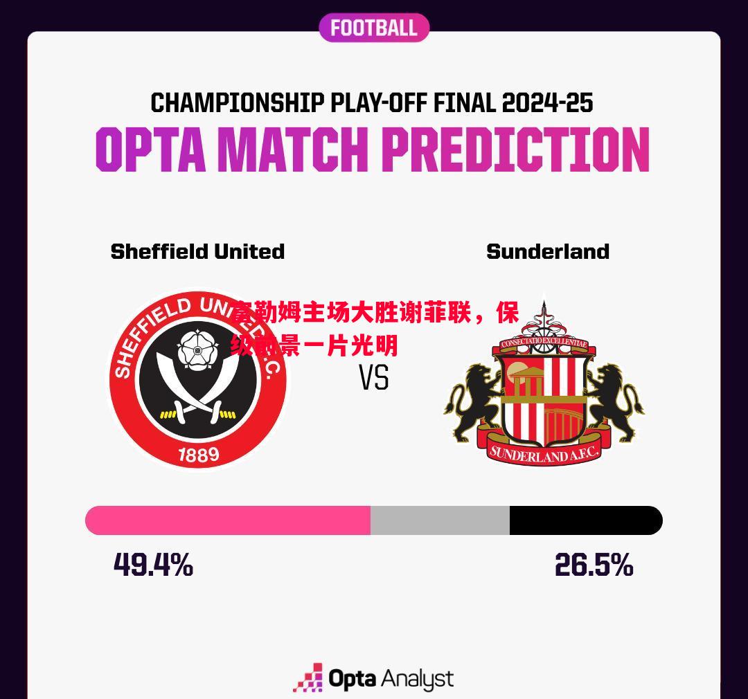 富勒姆主场大胜谢菲联，保级前景一片光明